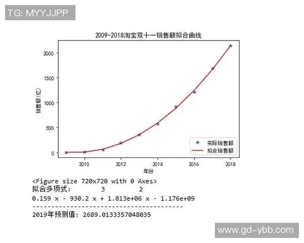 狂热与天猫大小分的较量分析与预测探讨