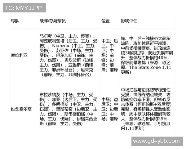 里昂与塞维利亚比赛比分预测分析及赛前展望